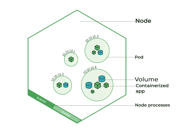 kubernetes-nodes