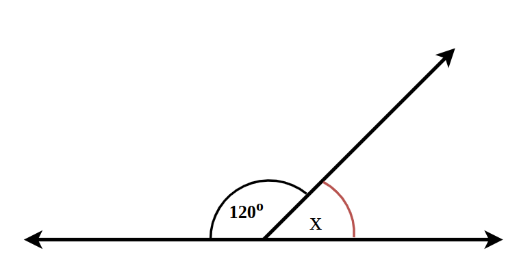 Practice-Question-5