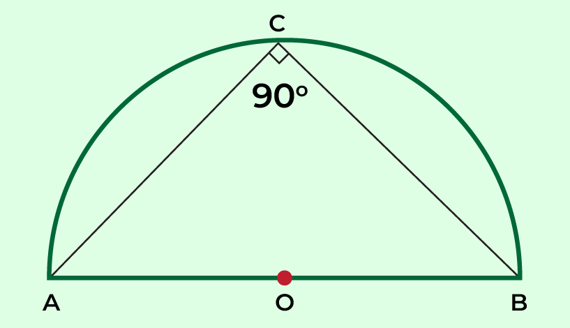 Angles in Semicircle
