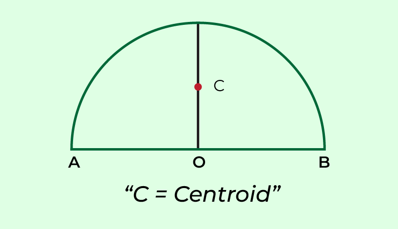 Shape of Semicircle
