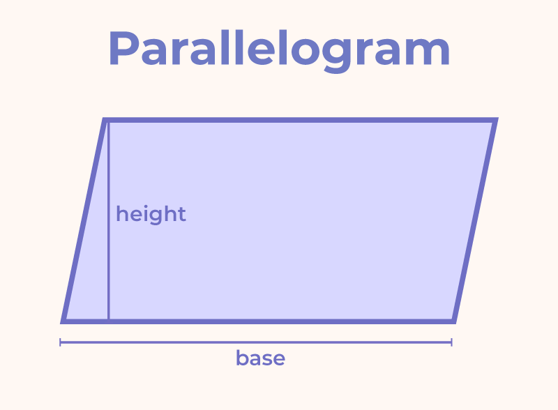 Area and Perimeter of Parallelogram