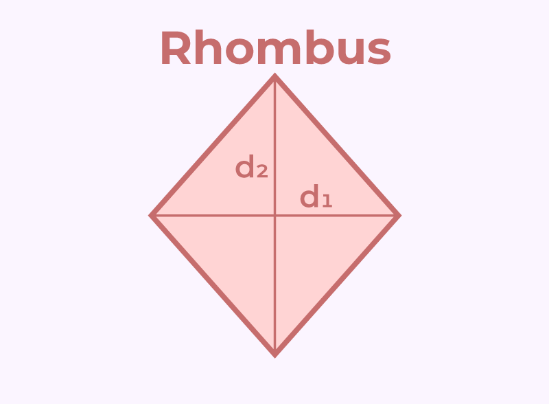 Area and Perimeter of Rhombus