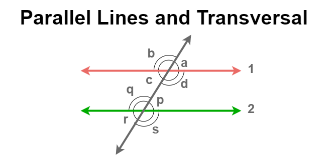 parallellinesandtransversal
