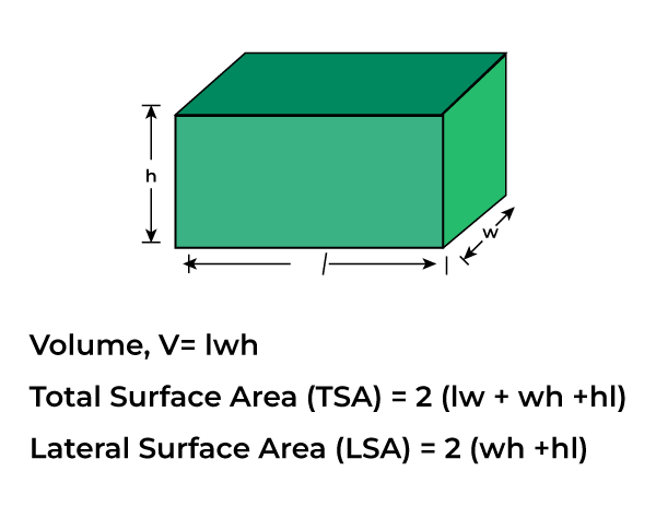 Rectangular-Prism