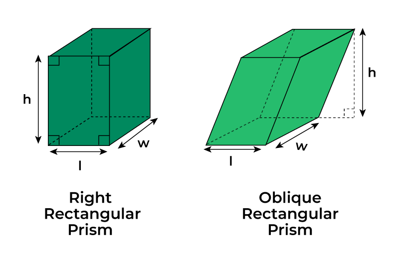 Right and Oblique Rectangular-Prism