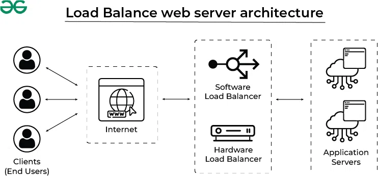 load-balancer-ser