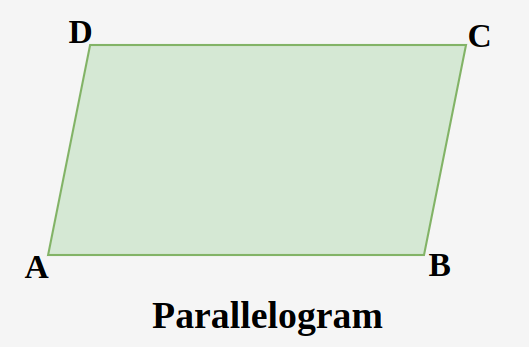 Andjacent-Angles-in-Parallelogram