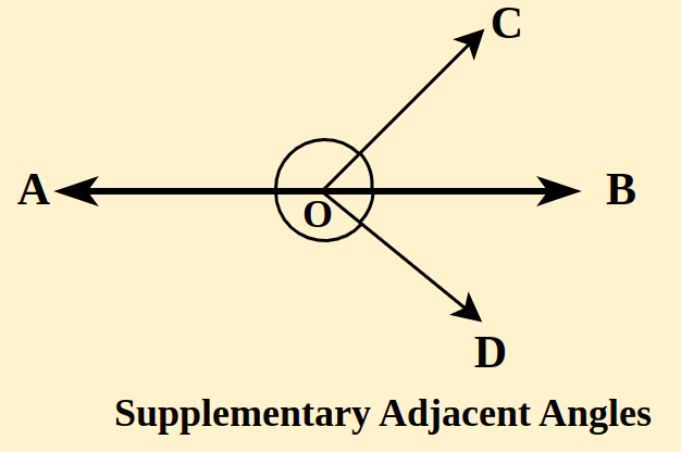 Supplemenatry-Adjacent-Angles