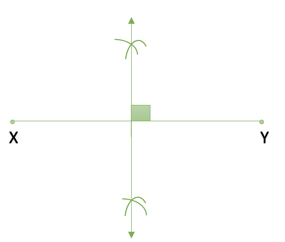 Perpendicular Bisector of a Line segment