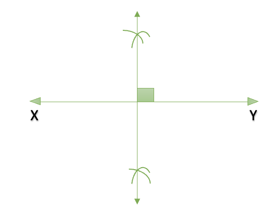 Perpendicular Bisector of a Line