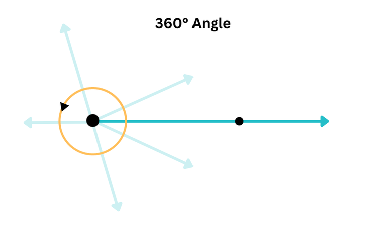 Complete-Angle