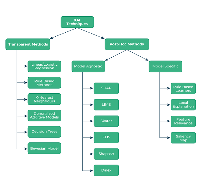 Explainable-AI-Concept-2