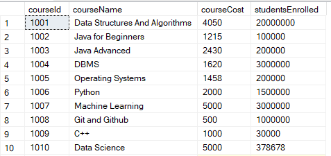 CoursesActiveTable5