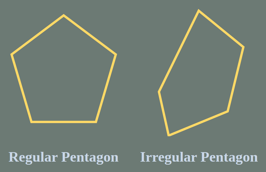 Regular and Irregular Pentagons