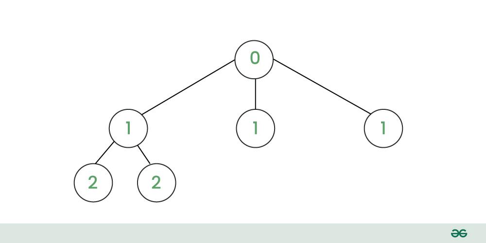 NarrayTreeExample1Solution