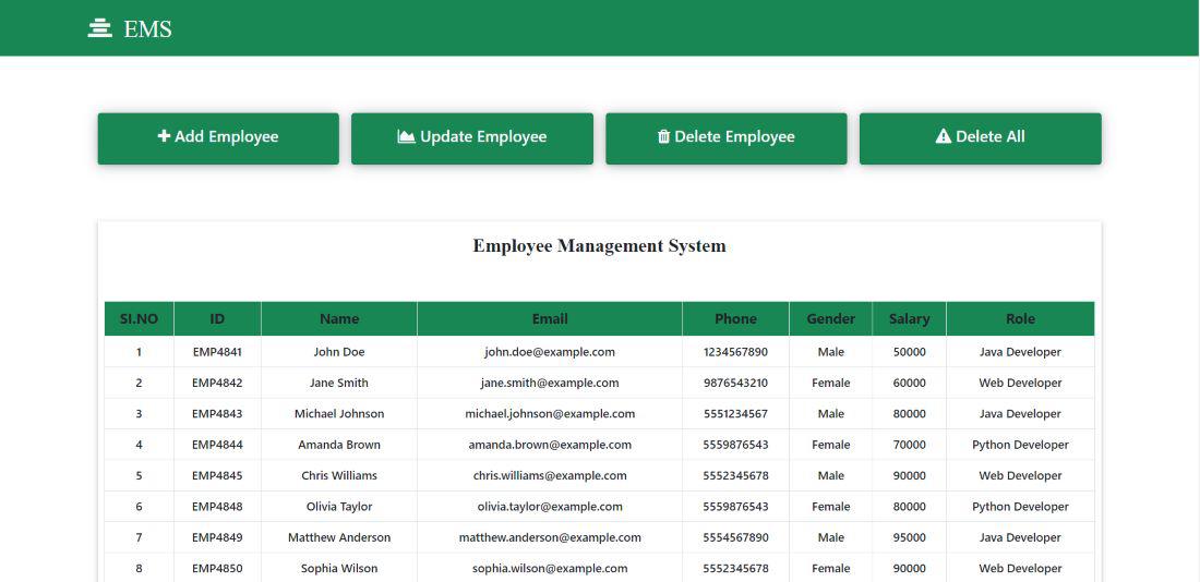 Index Page for Employee Management System