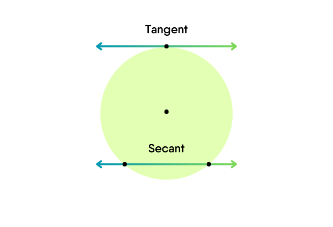 Tangent and Secant of a Circle