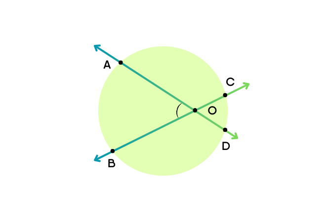 Secant and Angle Measures
