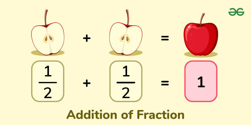 Illustration of How To Add Fractions