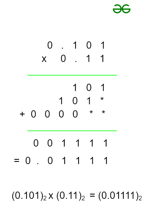 Binary Multiplication Example 3