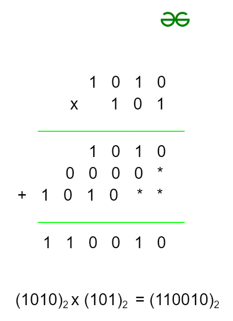Binary Multiplication Example 1