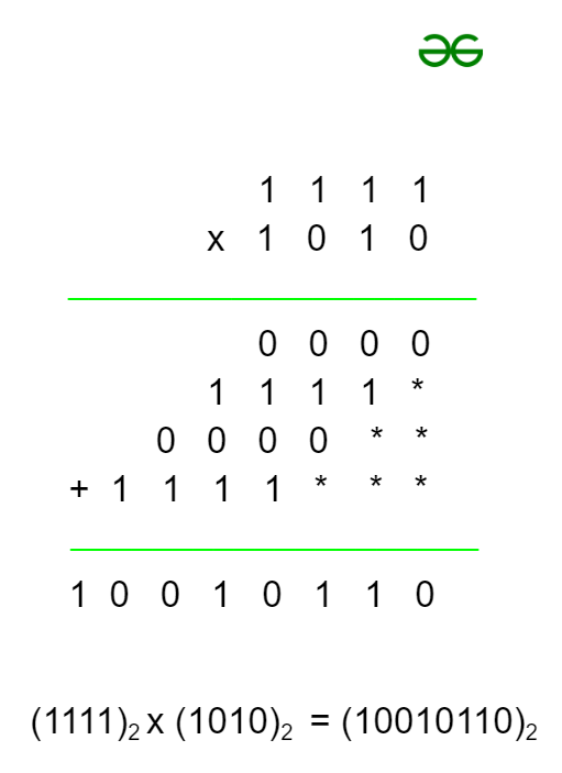 Binary Multiplication Example 5