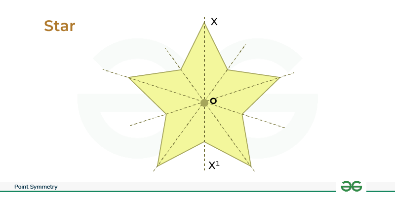 Point Symmetry in Star