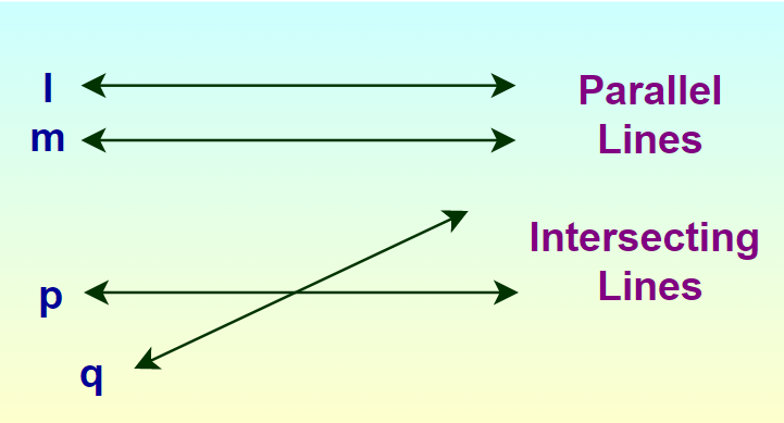 Parallel-and-Intersecting-lines