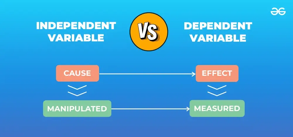 Dependent-and-Independet-Variable