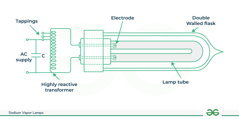 Sodium-Vapor-Lamp-Working