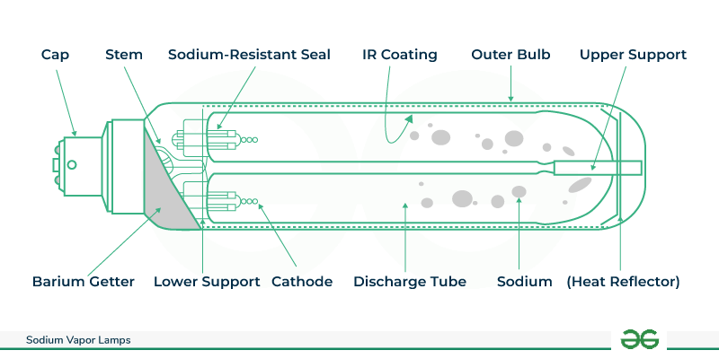Low-Pressure-Sodium-Vapor-Lamp