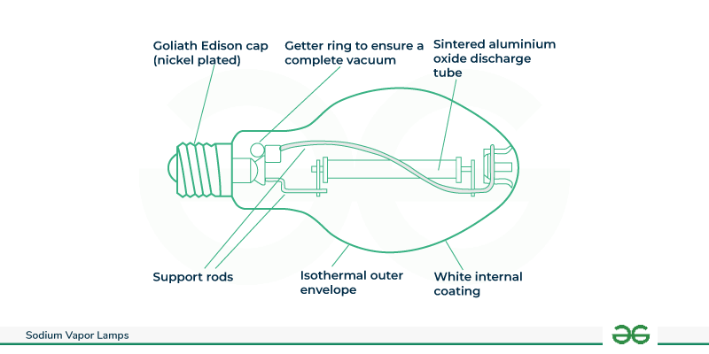 High-Pressure-Sodium-Vapor-Lamp