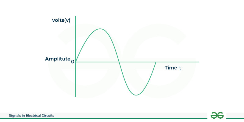 Analog-Signal