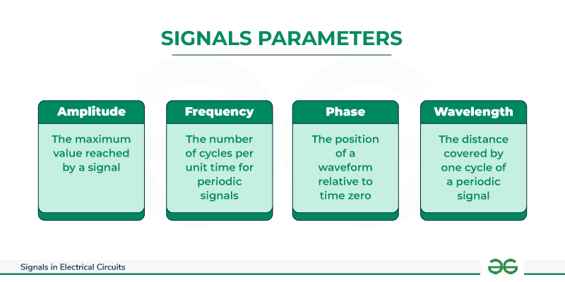 Signal-Paramter