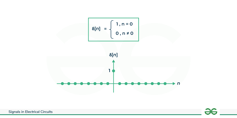 Unit-Impulse-Signals