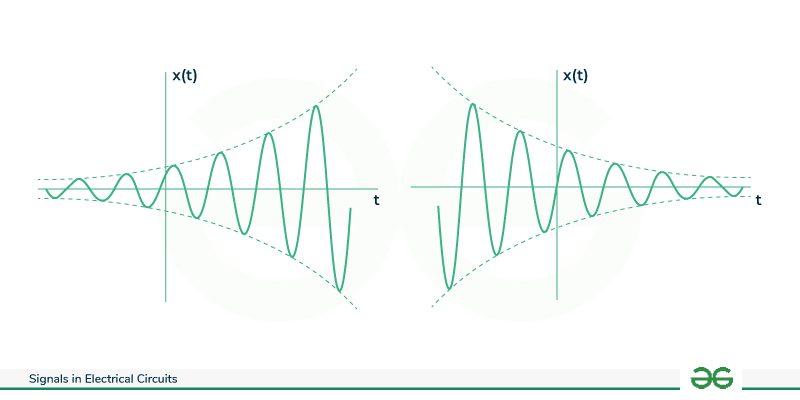 General-complex-exponential-signals