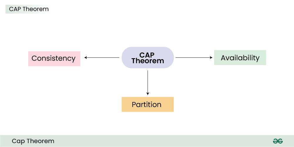cap-theorum-(1)