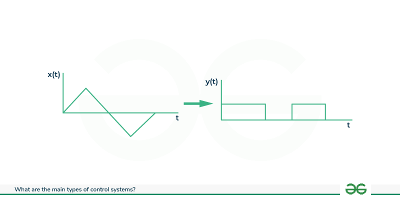 Deterministic-control-system
