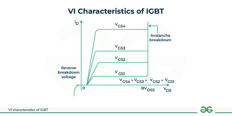 VI-characteristics-of-IGBT