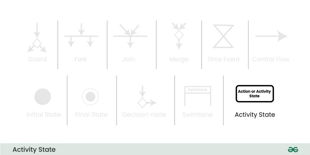activity-state