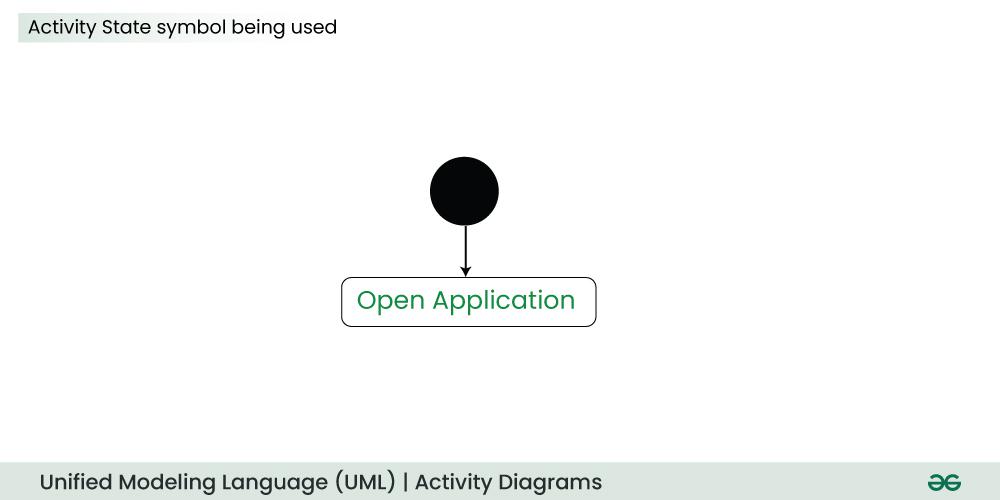 Activity-State-symbol-being-used