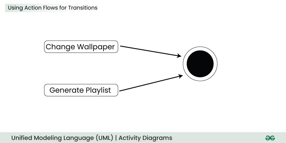 Using-Action-Flows-for-Transitions