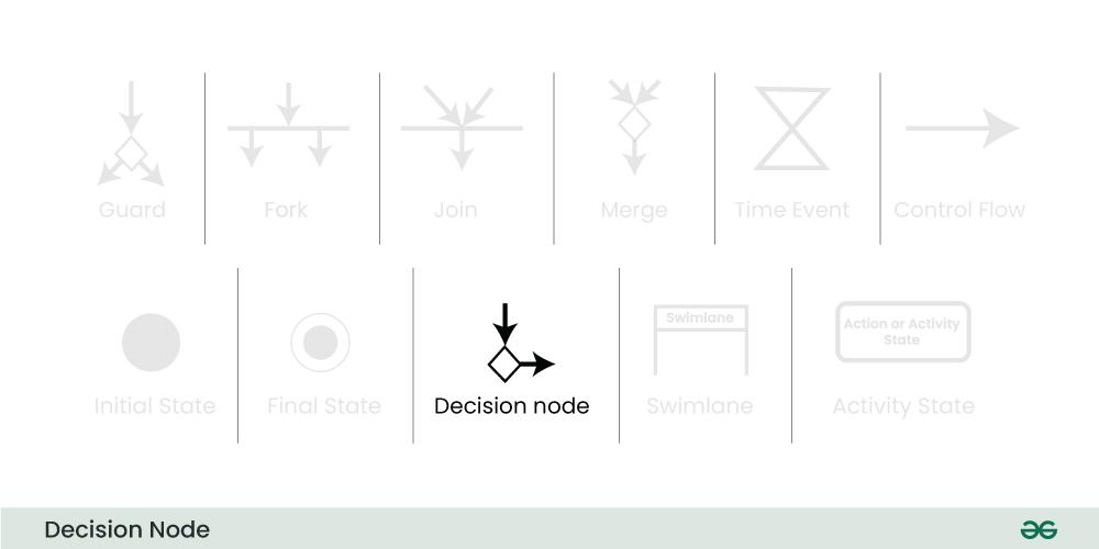 decision-node