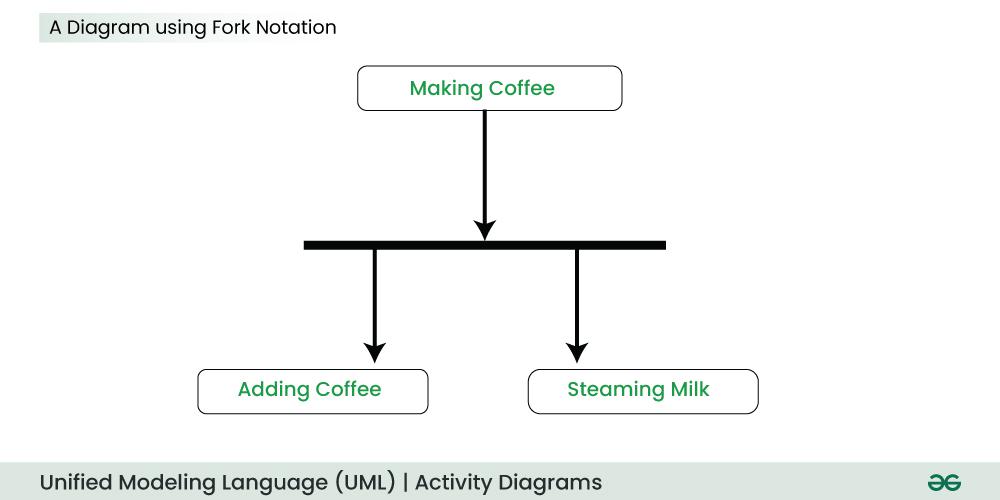 A-Diagram-using-Fork-Notation