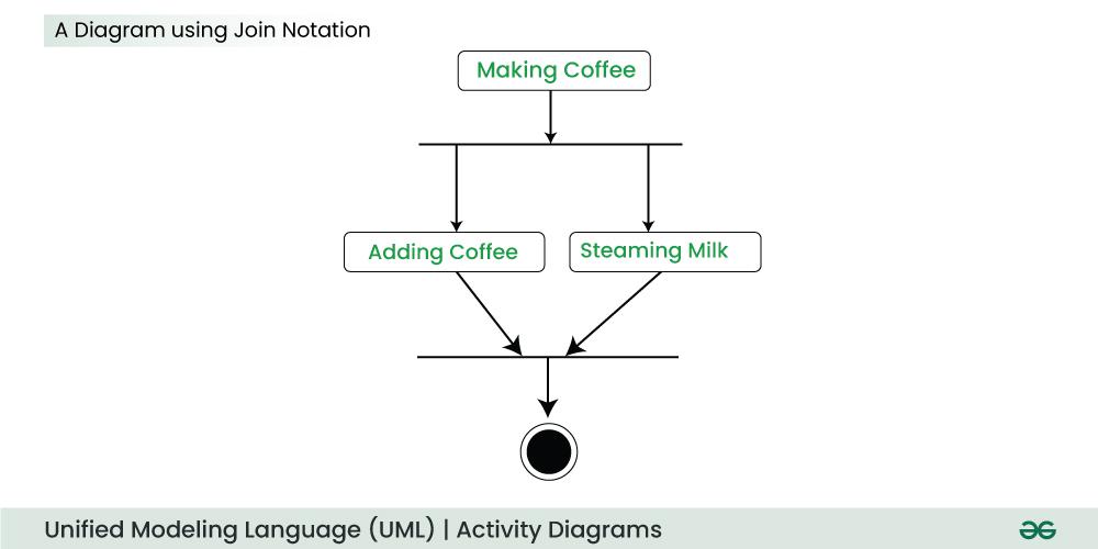 A-Diagram-using-Join-Notation