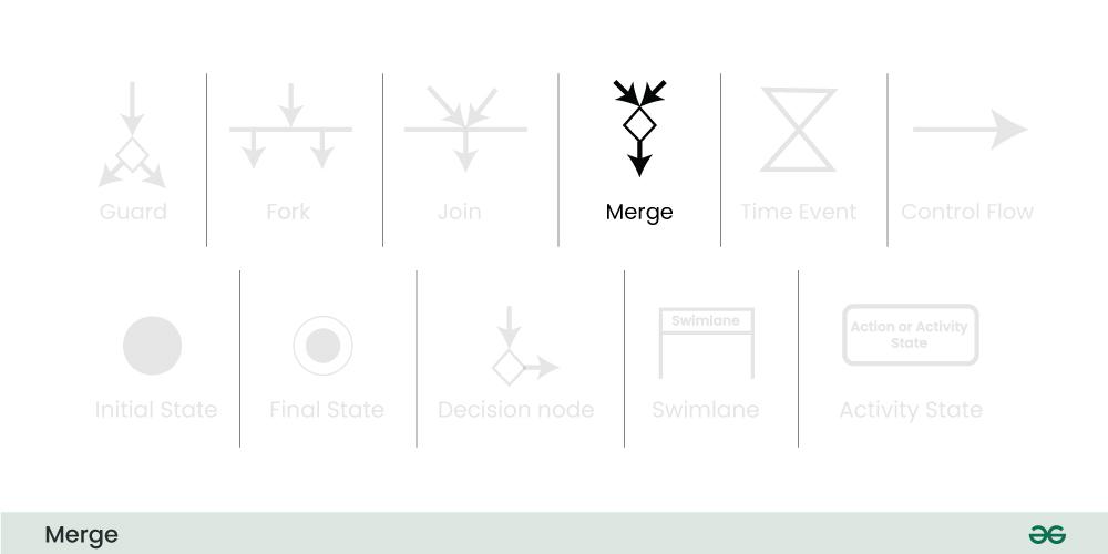 merge