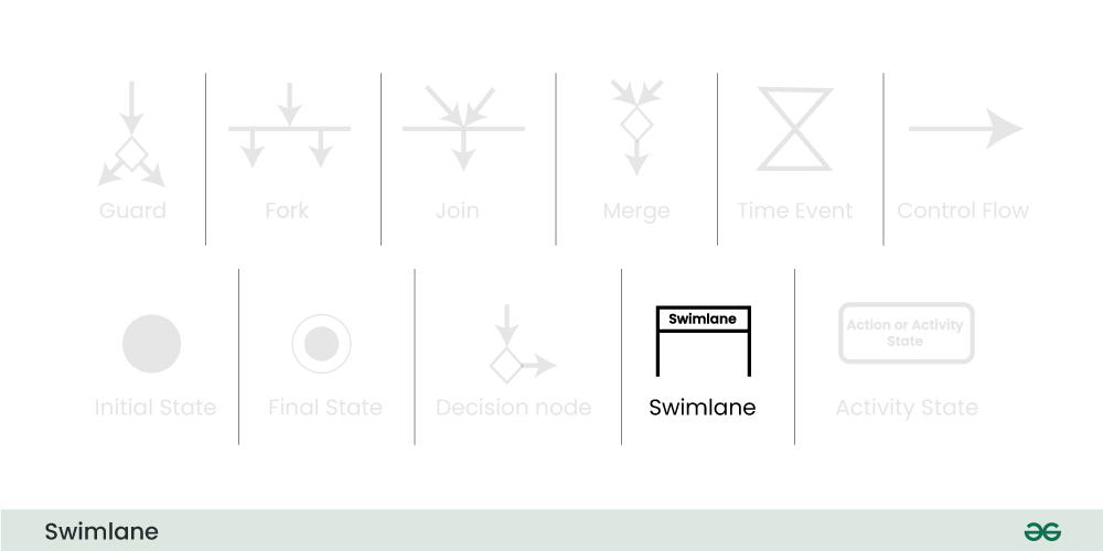 swimlane