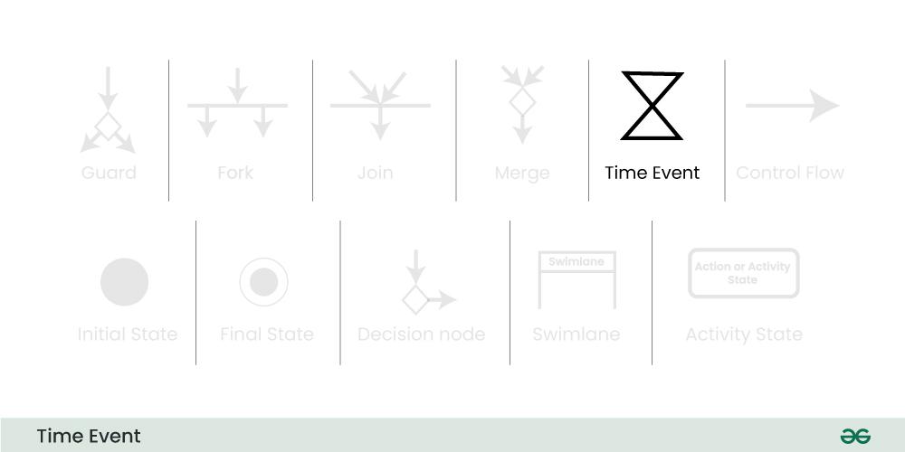 time-event