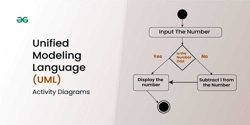 Unified-Modeling-Language-(UML)-Activity-Diagrams-(2)