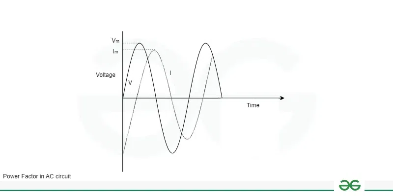 Power Factor Graph